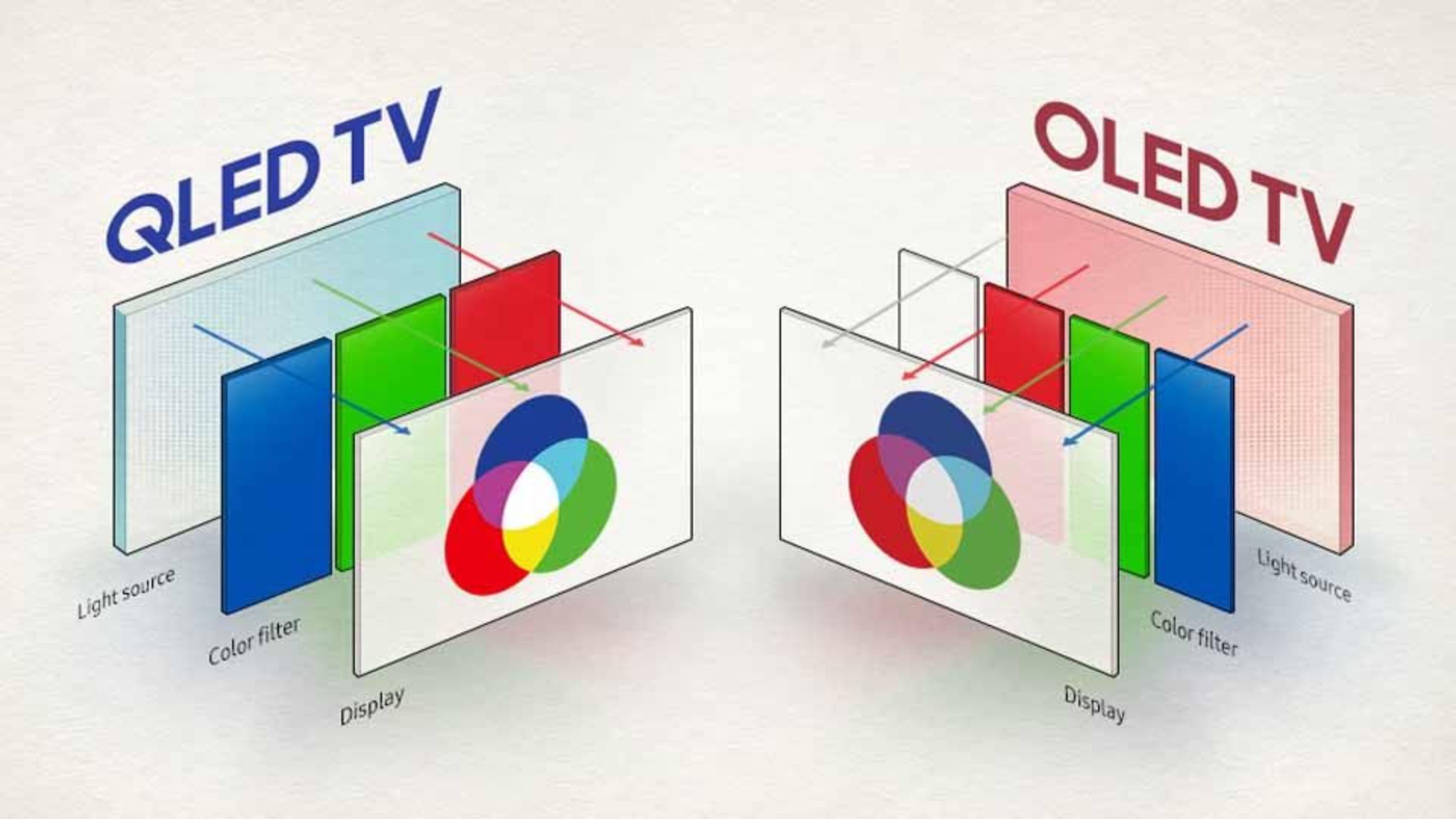 مقایسه تلویزیون‌های OLED و QLED: راهنمای جامع خرید